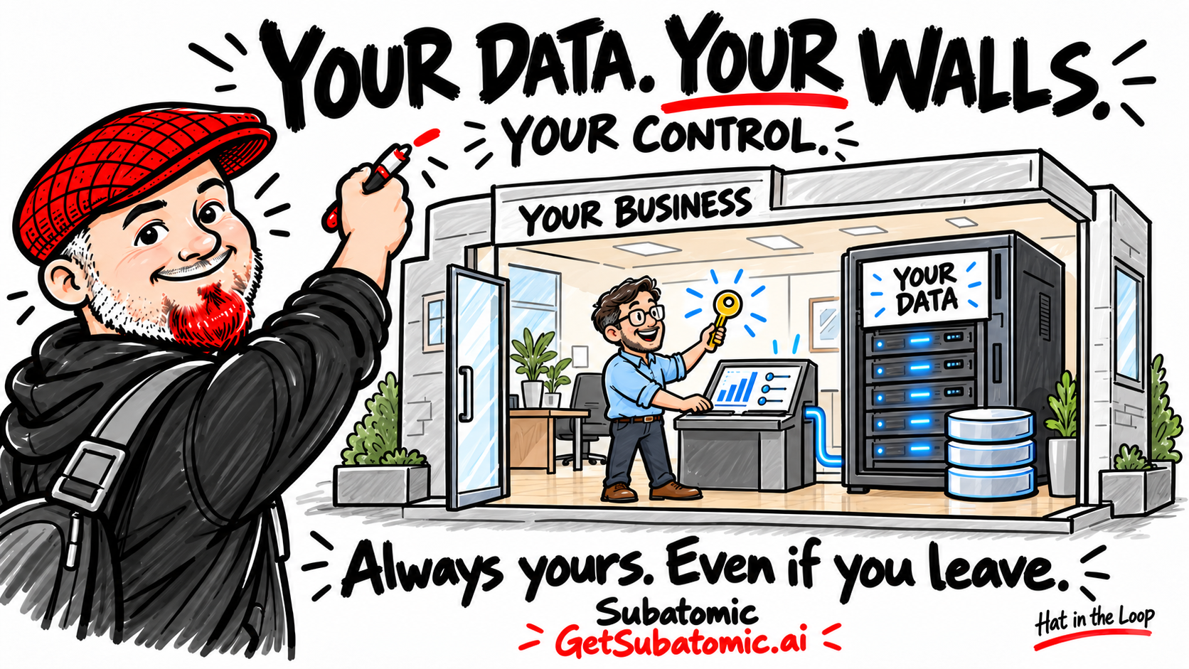 Customer-owned data stays inside the customer’s business, under their control, even if they leave Subatomic.